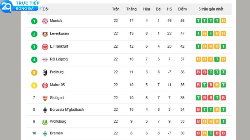 VĐQG Đức - Bayern Thống Trị Hay Sắp Đổi Ngôi? 3 vdqg-duc-2